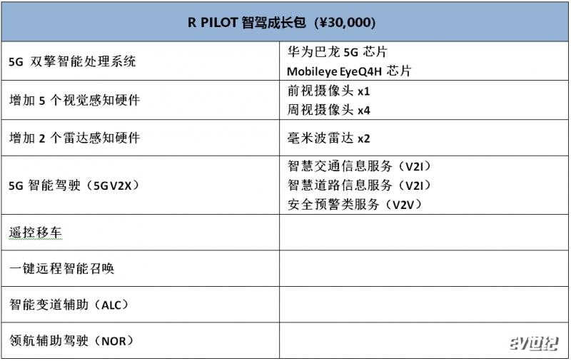 用实际行动诠释高品质服务,飞凡marvelr试驾