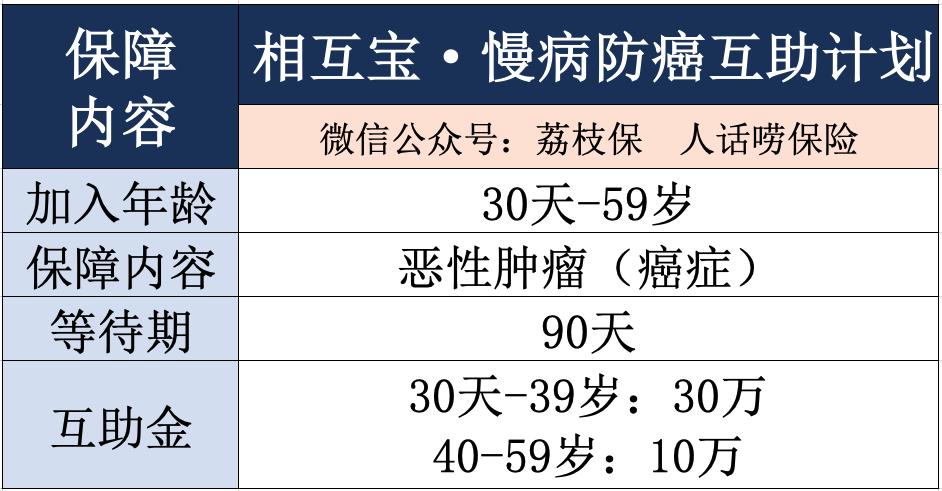 相互宝退出的步骤,相互宝每月多少钱