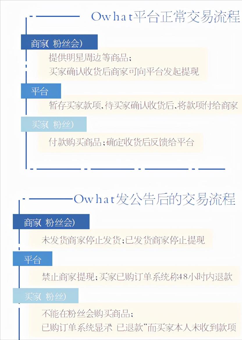 饭圈淘宝Owhat“停更”商户粉丝齐维权