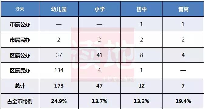 厦门学区房几个学位,吐血整理厦门六区最全学区房价格