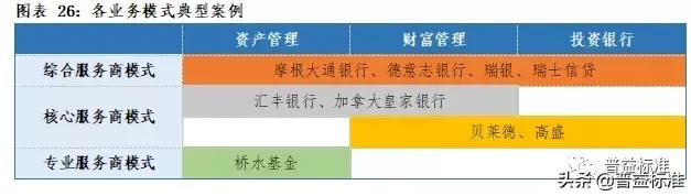 理财子公司战略定位,理财子公司发展战略和业务规划