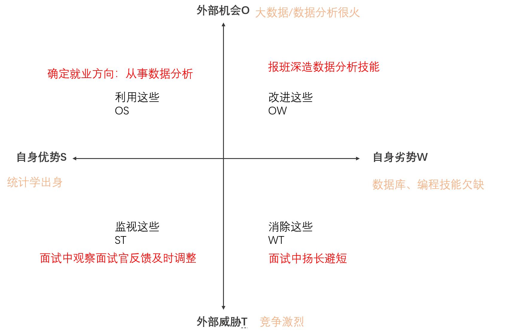pestswot分析模型,除了swot还有什么分析模型