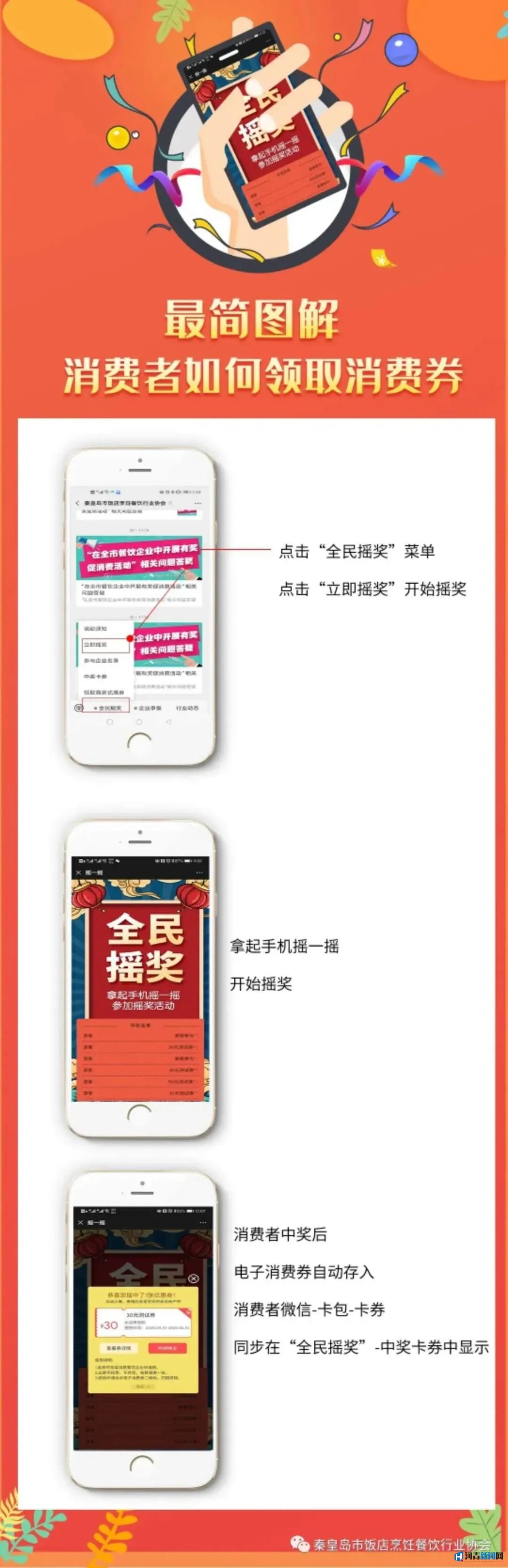 @秦皇岛人，您“吃”了吗？65万元消费券已被用光！