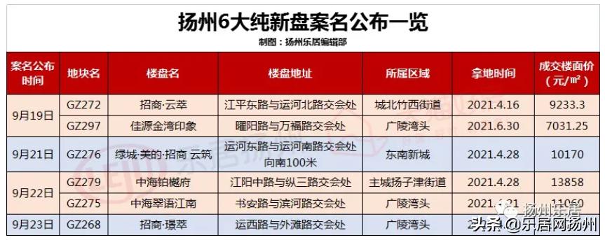 央企进驻扬州,落户扬州6大央企