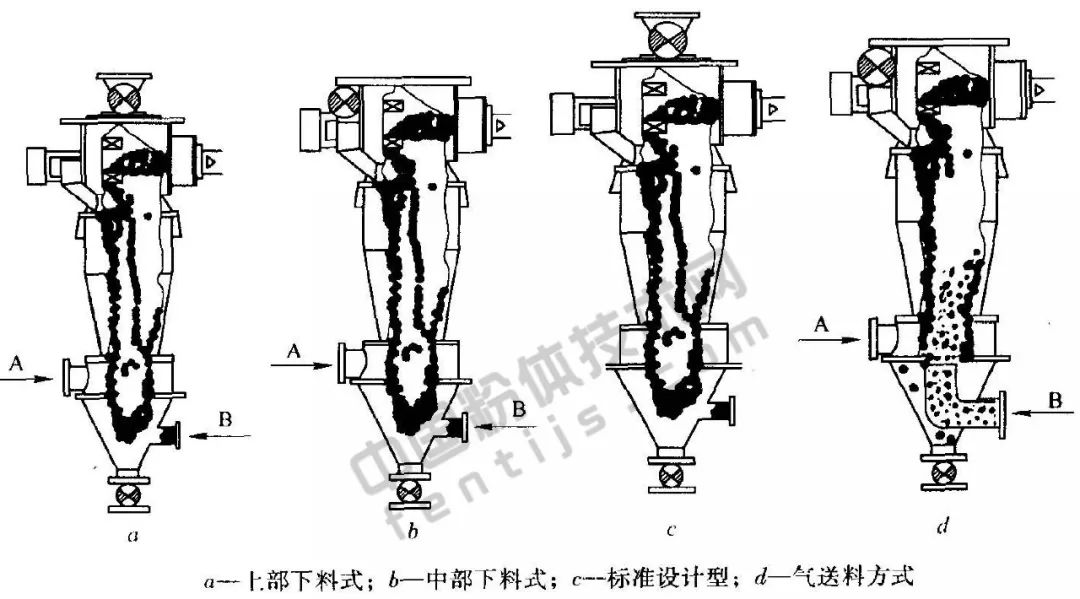 分级设备有哪些类型,常见的分级设备