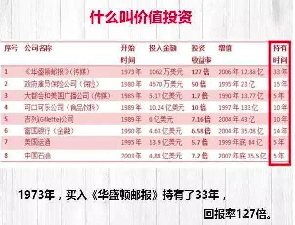 巴菲特式负债思维,巴菲特告诉年轻人如何面对挫折