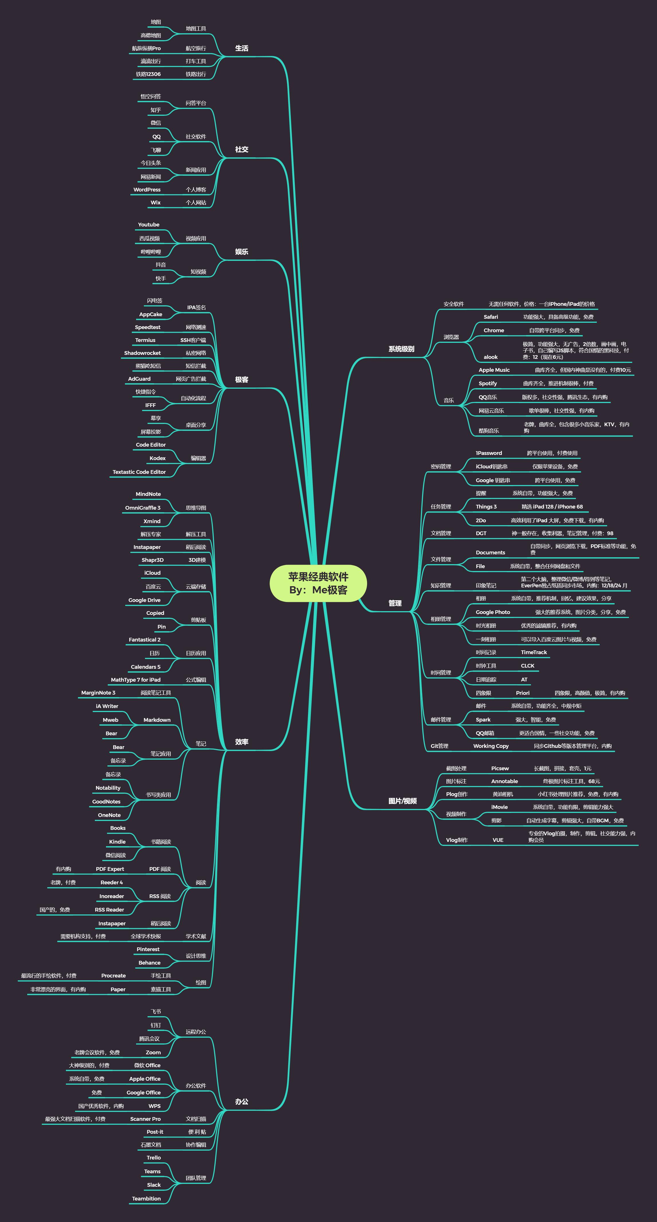 苹果经典软件,苹果最好用的十个软件排行