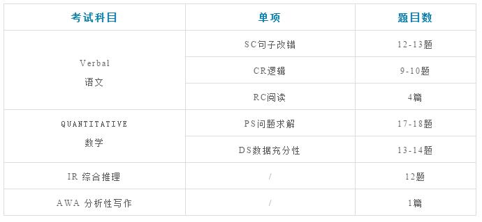 雷哥gmat全球考点,雷哥gmat专项课