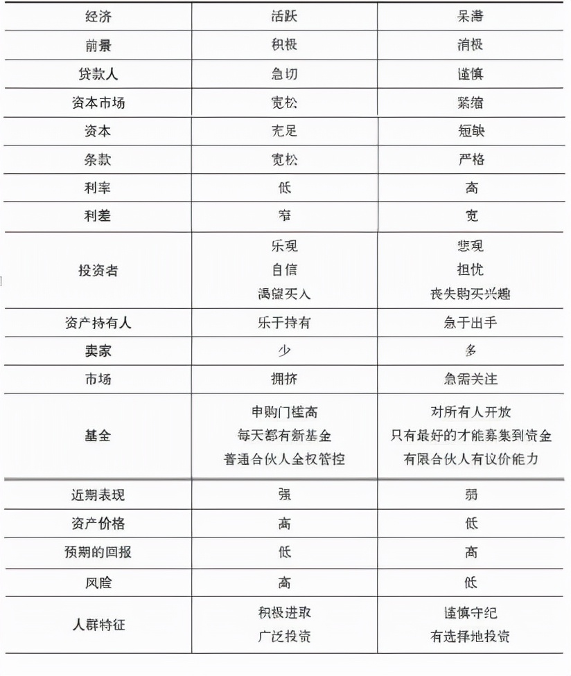 价值投资入门必备,价值投资书籍阅读顺序