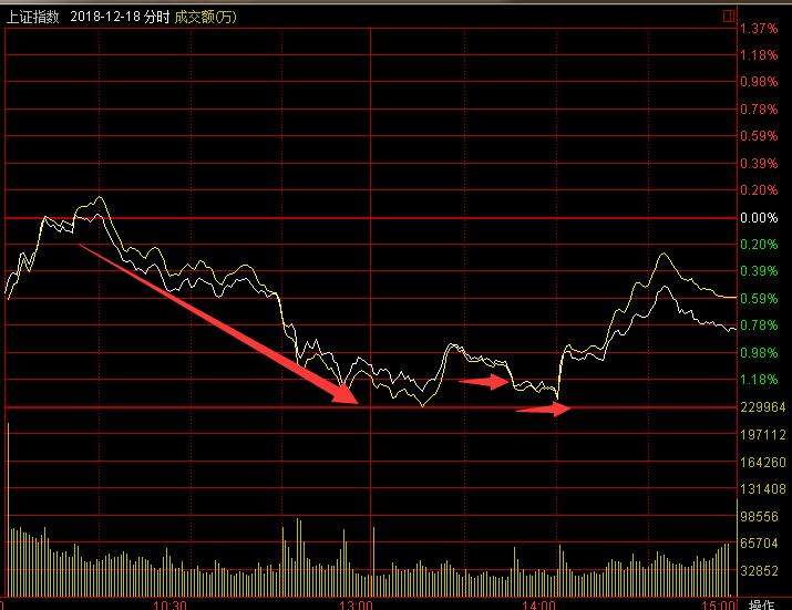 a股三连跌回补缺口,a股缺口必补后市走势