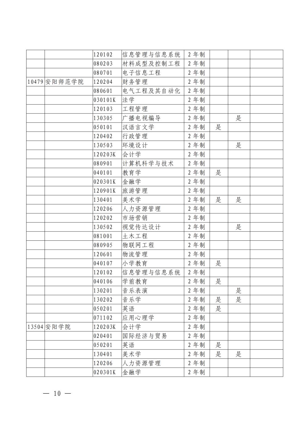 河南焦作专升本考试,焦作专升本途径
