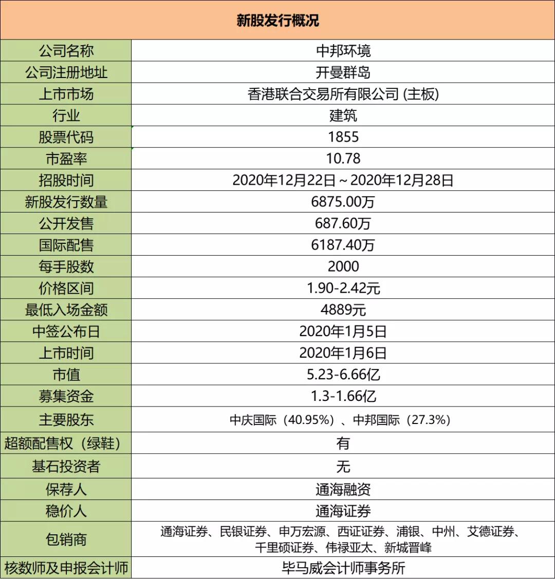 港股打新风险,港股打新的真实感受