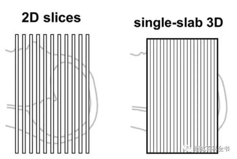 磁共振跟三维ct有什么区别,磁共振2.0t和3.0t哪个效果清楚