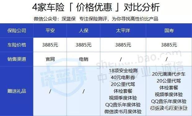 2023车险怎么买最划算和最实用,车险怎样买避坑