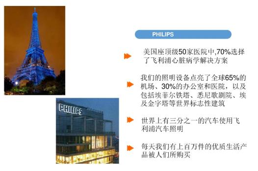 飞利浦照明业务,飞利浦照明灯行业定位