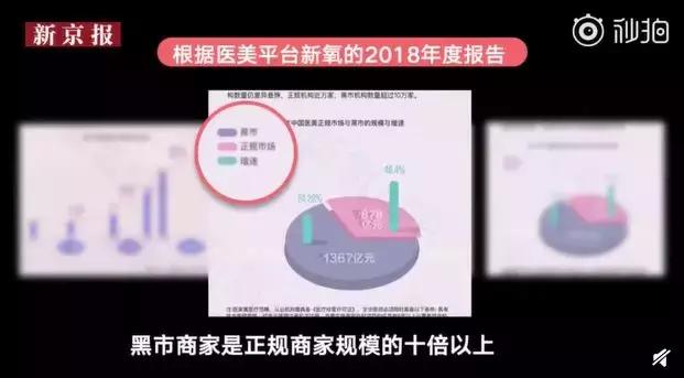 5天上岗,年入百万:微整形,正在毁掉无数中国女人