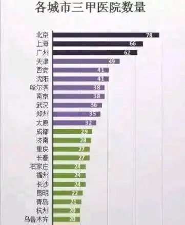 重庆有多少家三甲医院,重庆肛肠科最强三甲医院