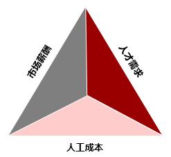 鍗庡崥鍜ㄨ鍏徃,鍗庡崥鍜ㄨ钖叕浣撶郴