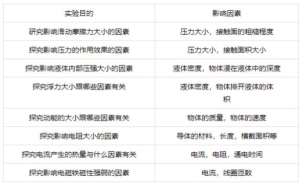 中考物理实验操作题大全,中考物理实验凸透镜成像
