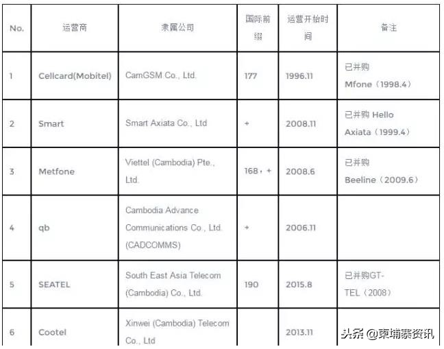 柬埔寨手机号打国内电话,柬埔寨手机号码查询