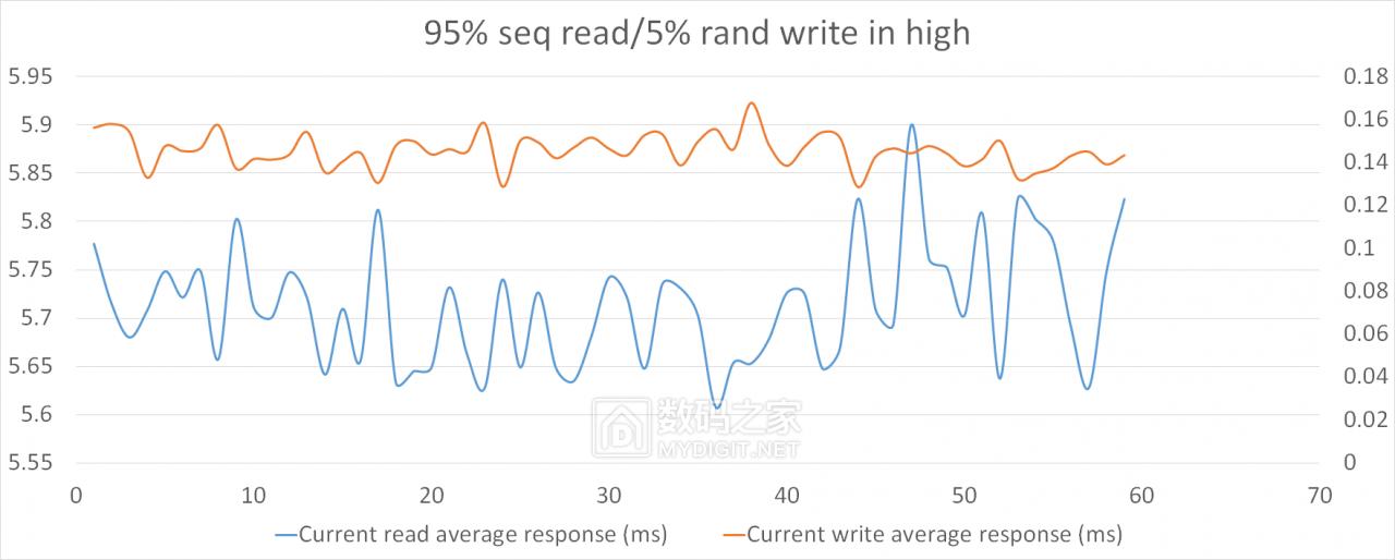 洋垃圾测评,洋垃圾顶配测试