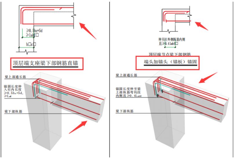 16g101钢筋平法三维教程,16g101钢筋平法图集讲解全集