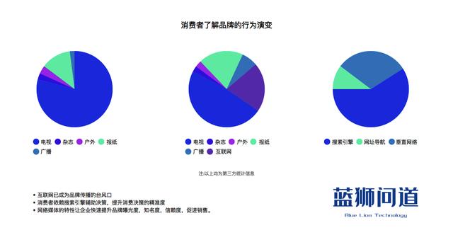 新闻媒体平台发稿,新闻媒体免费发稿平台