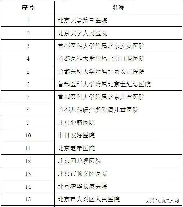 顺义医保报销流程,顺义区医保手工报销在哪里办理