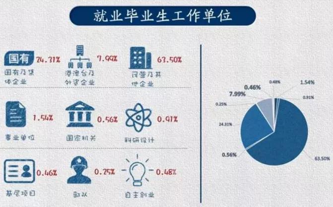 南京工业大学管理与工程就业前景,南京工业大学能源与动力2021就业