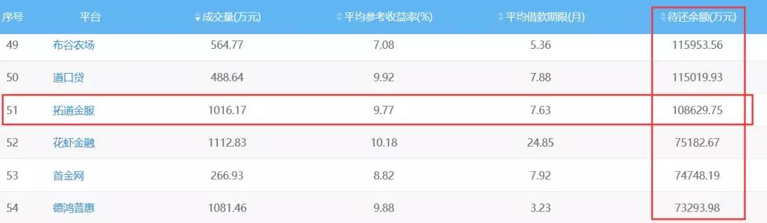 99家p2p平台,p2p被清盘了吗