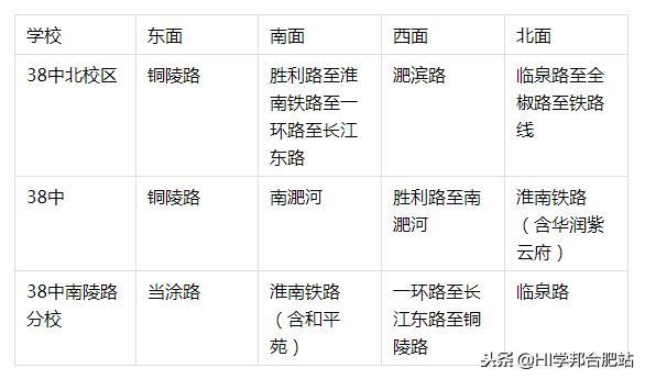 合肥市小升初考试科目及分数,合肥38中小升初如何报名