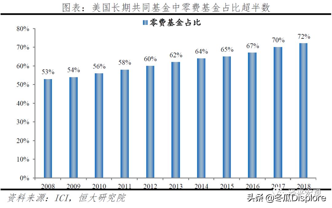 解码贝莱德全谱系,解码贝莱德盈利模式