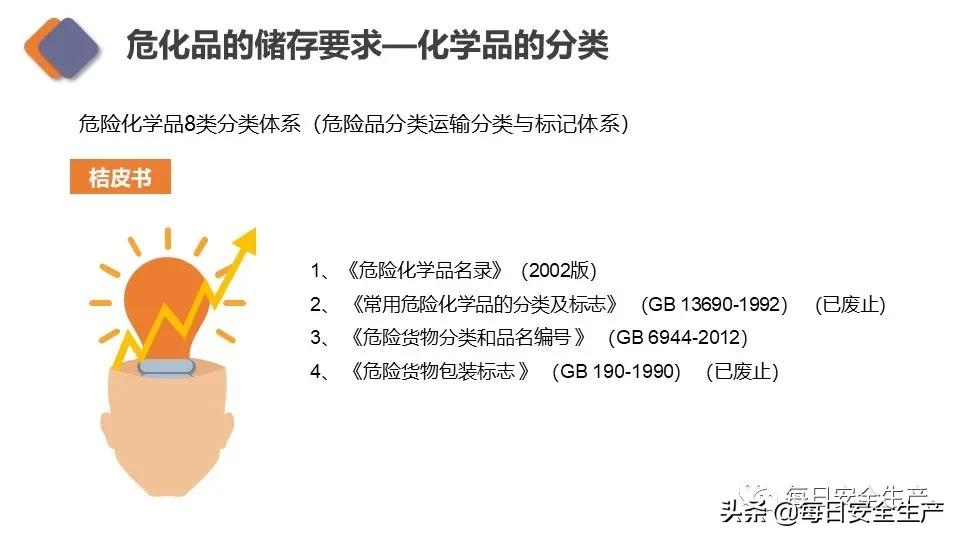 生物安全实验室建设规范,新国标安全标志