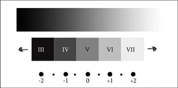 六个要点是什么,掌握7个拍摄要点