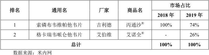 凯因科技新药临床上市,凯因科技上市分析