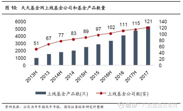 东方财富a股如何买入,东方财富购买股票和卖出的流程