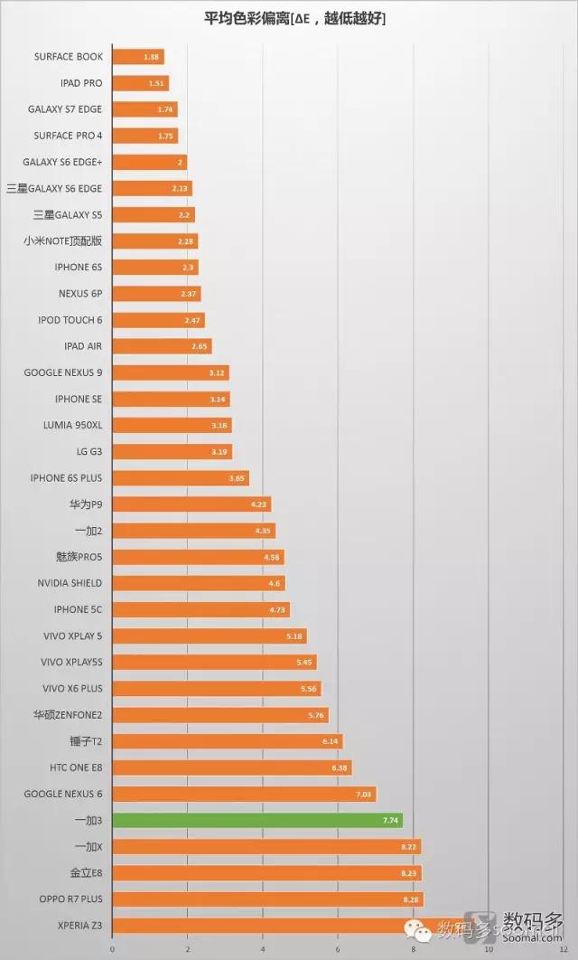 一加ace3是微曲还是曲屏,一加手机3真实评价