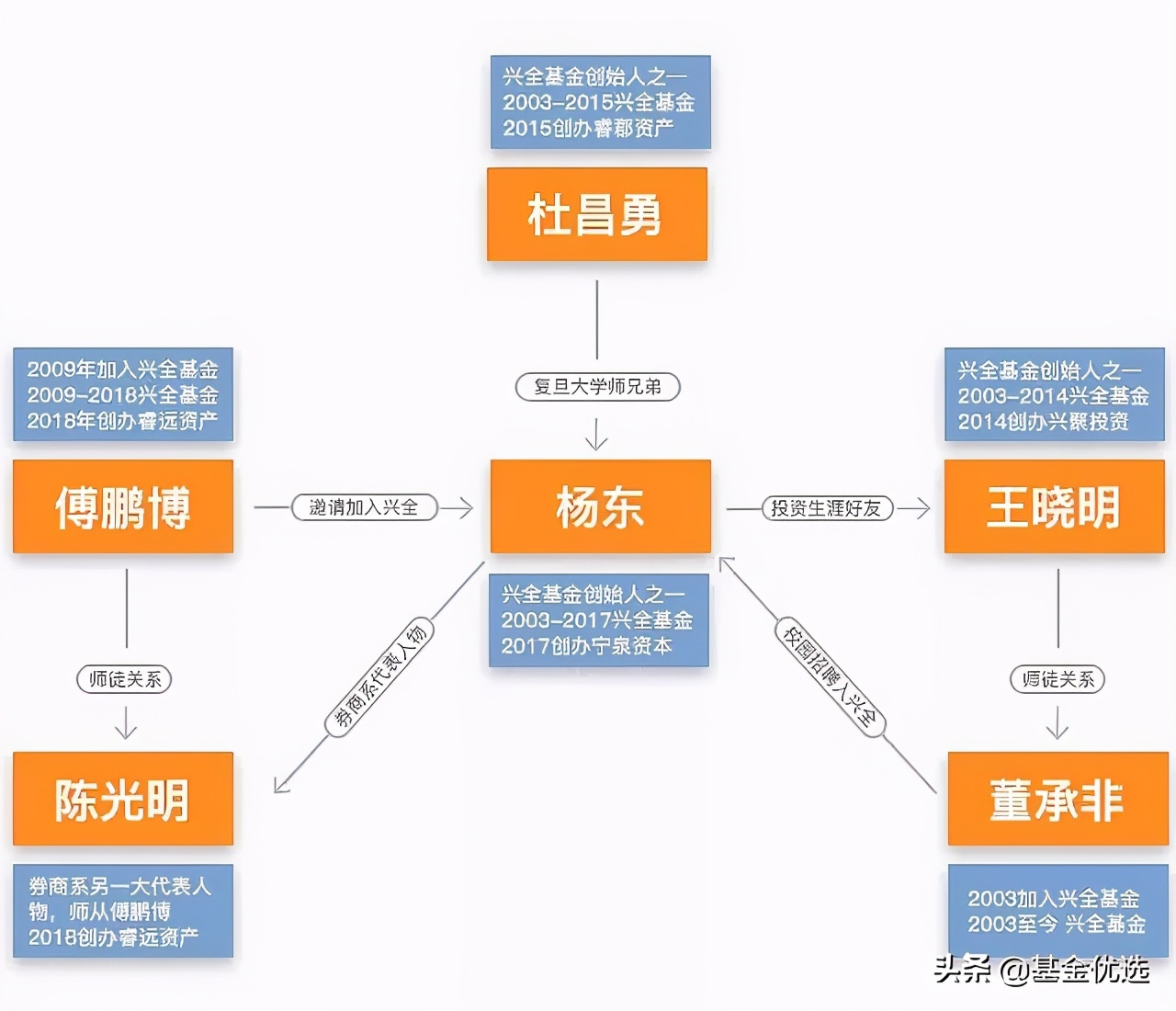 兴全基金最新分析,兴全基金经理排行榜