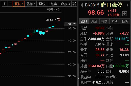 省广集团000912借壳重组最新消息,妖股省广集团再度涨停