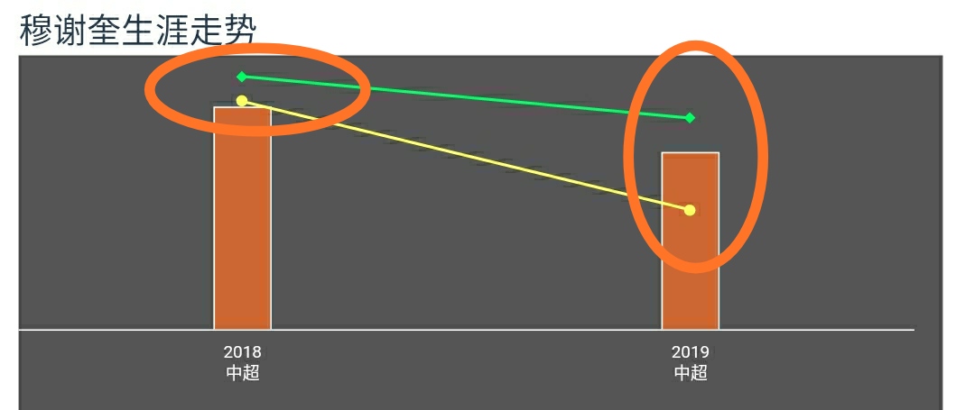 大连人队穆谢奎,大连主场穆谢奎