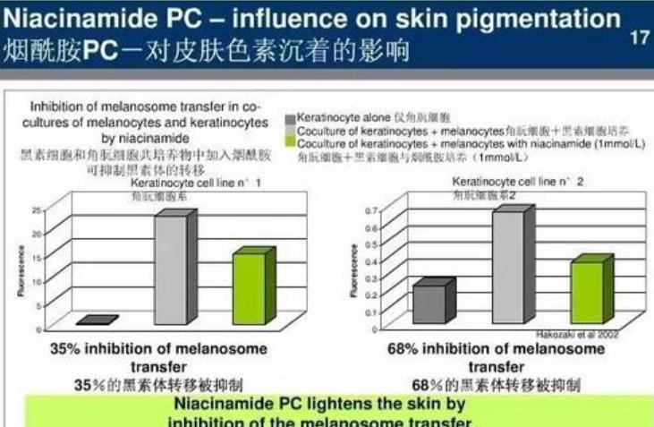美白针是违法的吗,美白针出事的几率