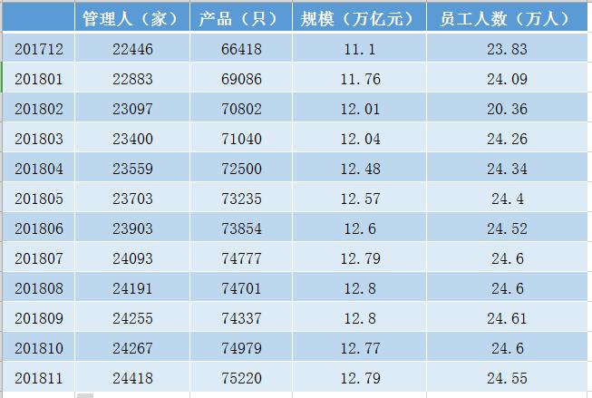 月入过万如何做,做私募一年收入