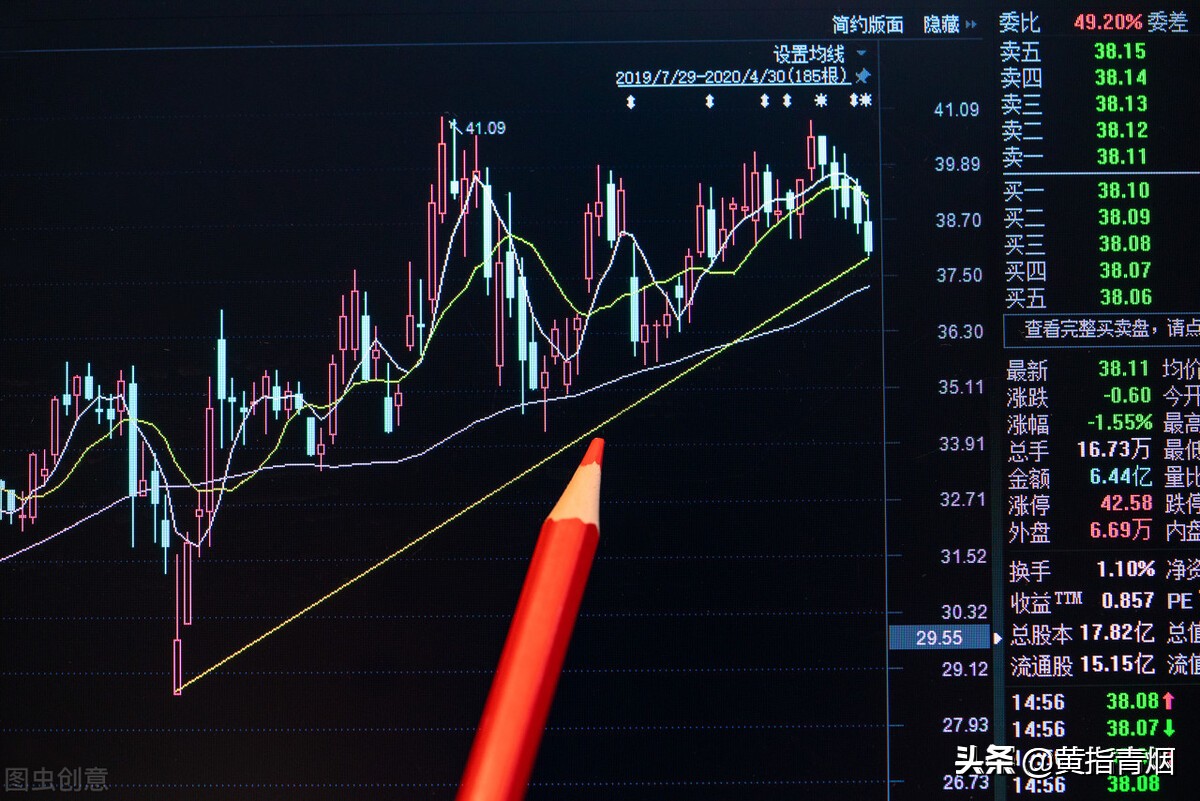 股票仓位控制赚钱技巧,股票仓位买卖管理技巧