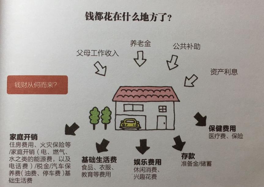 我爸有钱却要我努力赚钱,我爸很有钱一个月赚200元