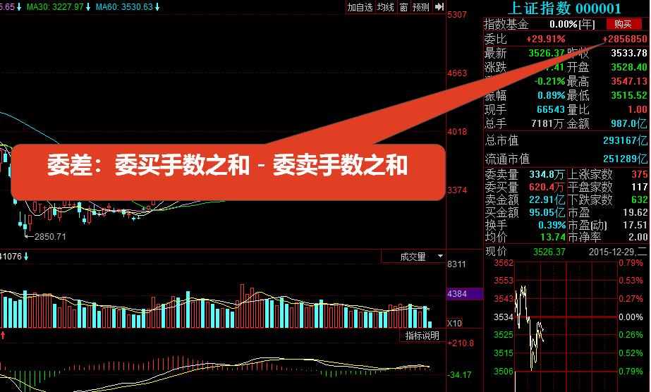 股票用最简单的方法看懂k线图,怎样看股票的k线图基本知识