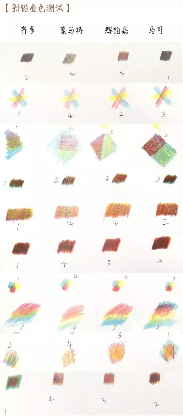 画材哪个品质更好,青竹画材的彩铅好用吗