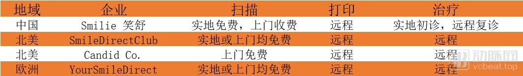 口腔医生要不要一直打工,口腔医生学正畸要多久才能学精