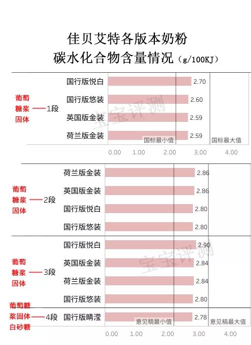 佳贝艾特高钙富硒羊奶粉测评,佳贝艾特羊奶粉3段测评