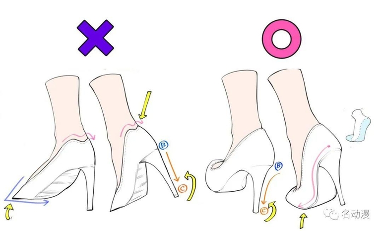 动漫高跟鞋的画法,高跟鞋的正确画法