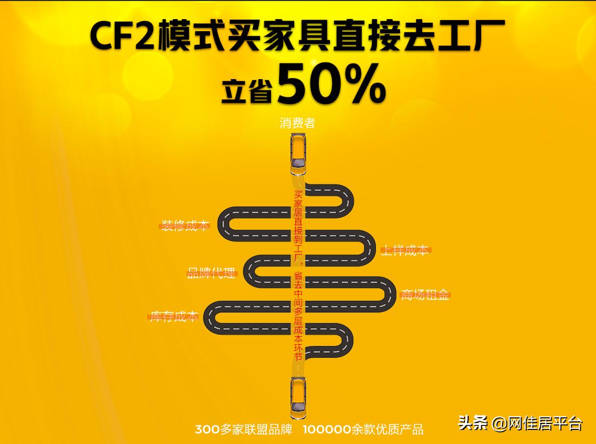 苏州家具和佛山家具哪个好,佛山家具和成都家具